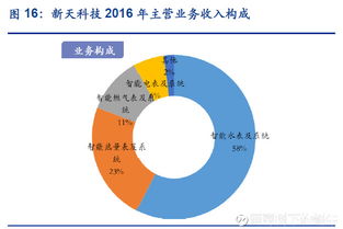 葡萄樹下的蝸牛 物聯(lián)網(wǎng)萬億市場掘金指南與核心標(biāo)的解析